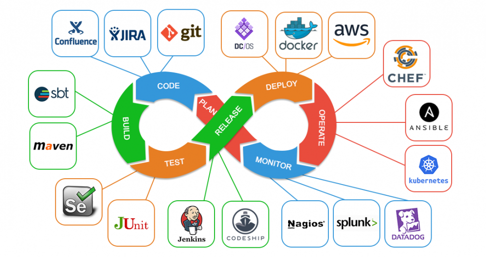 что такое DevOps?